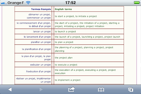 Tableau sur iPhone (AP J1.5)